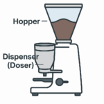 Luxo Coffee Grinder 55db White Fracino - Image 2